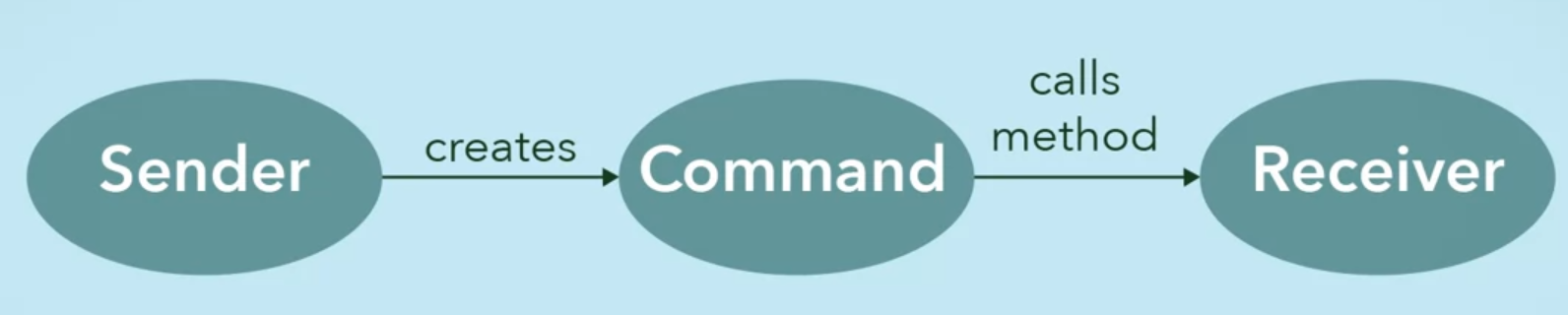 command-pattern-1.png