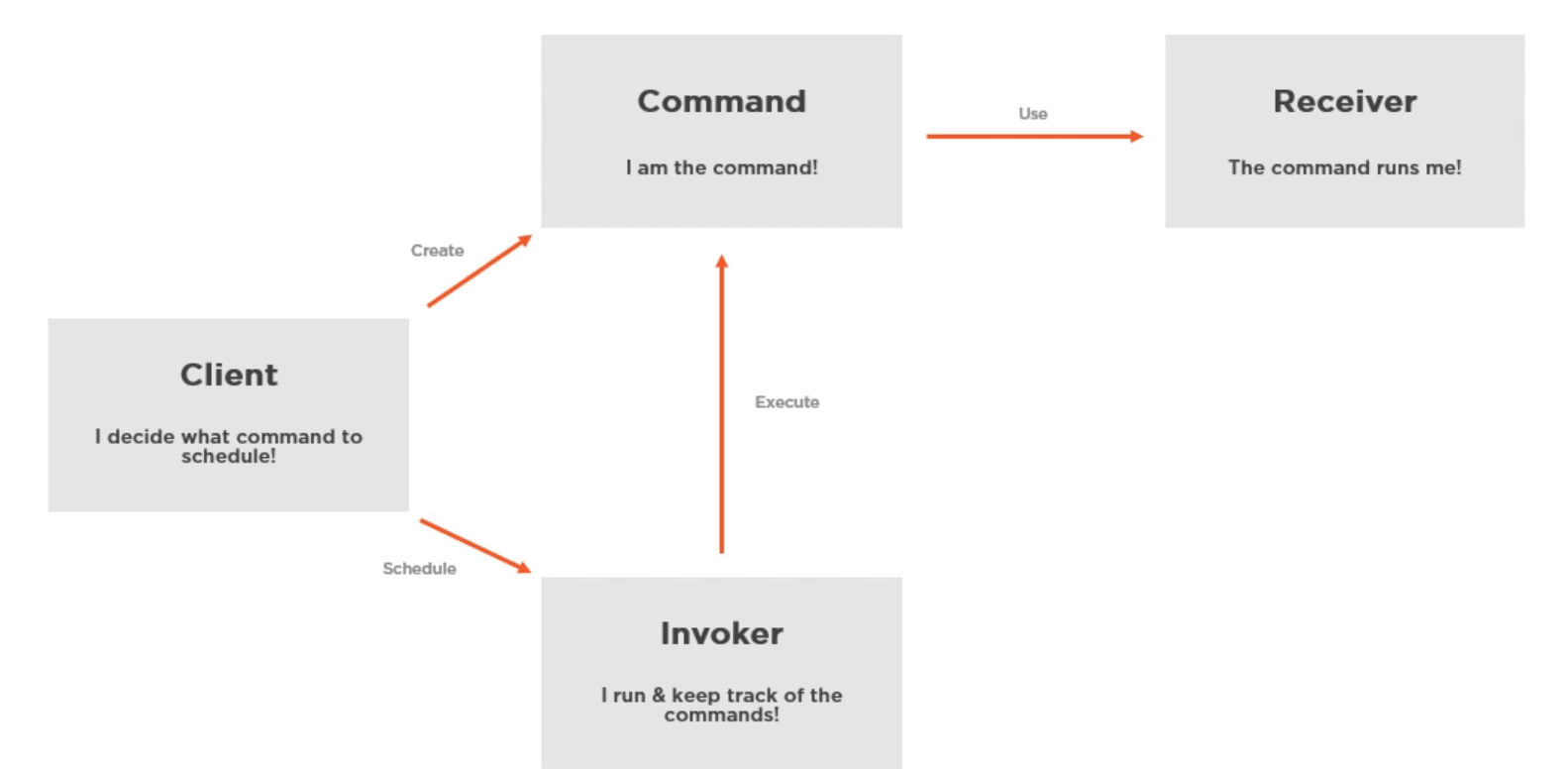 command-pattern-2.png