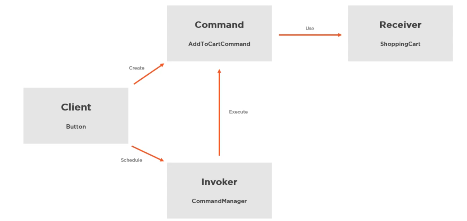 command-pattern-3.png