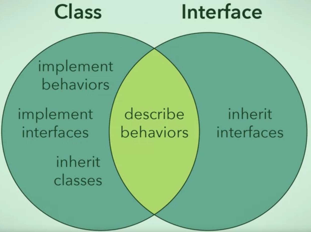 class-vs-interface.png