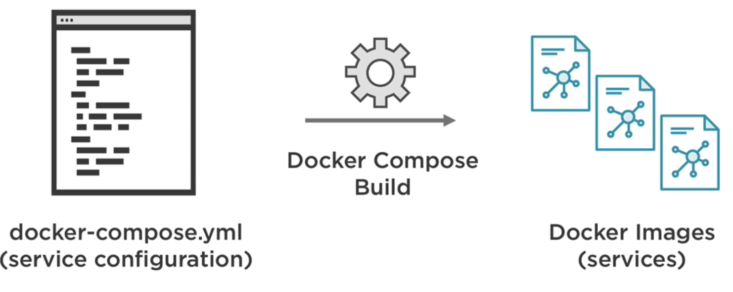 docker-compose-yml.png