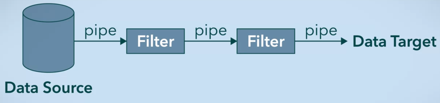 pipe-filter-arch-1.png