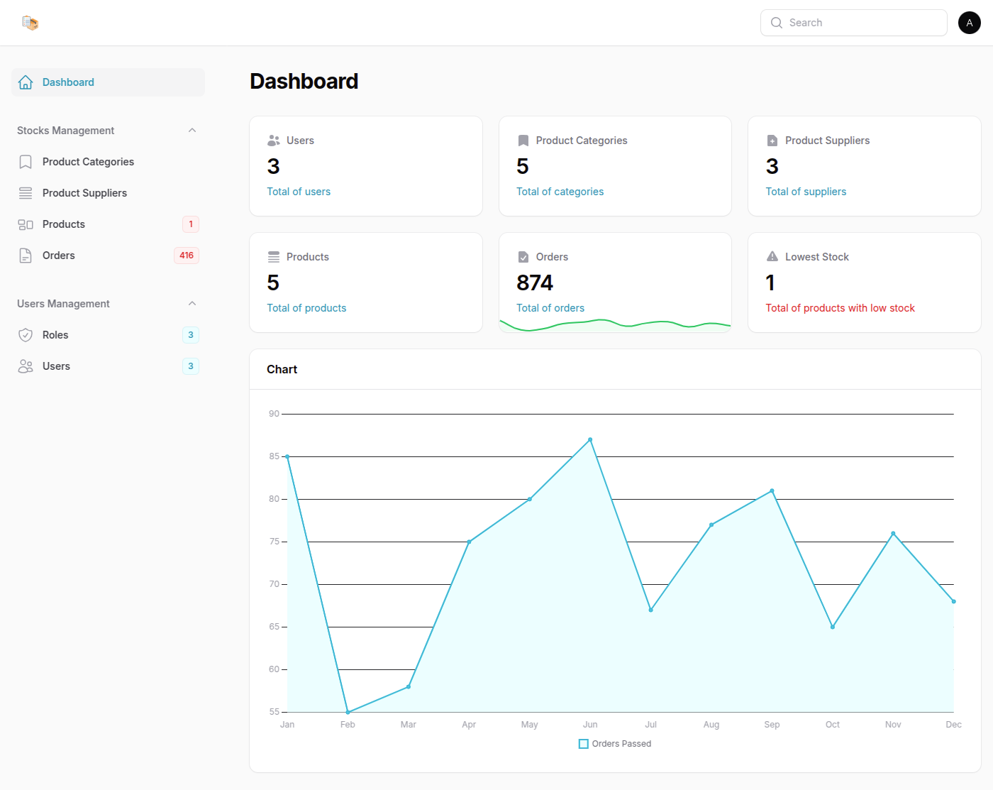 Dashboard