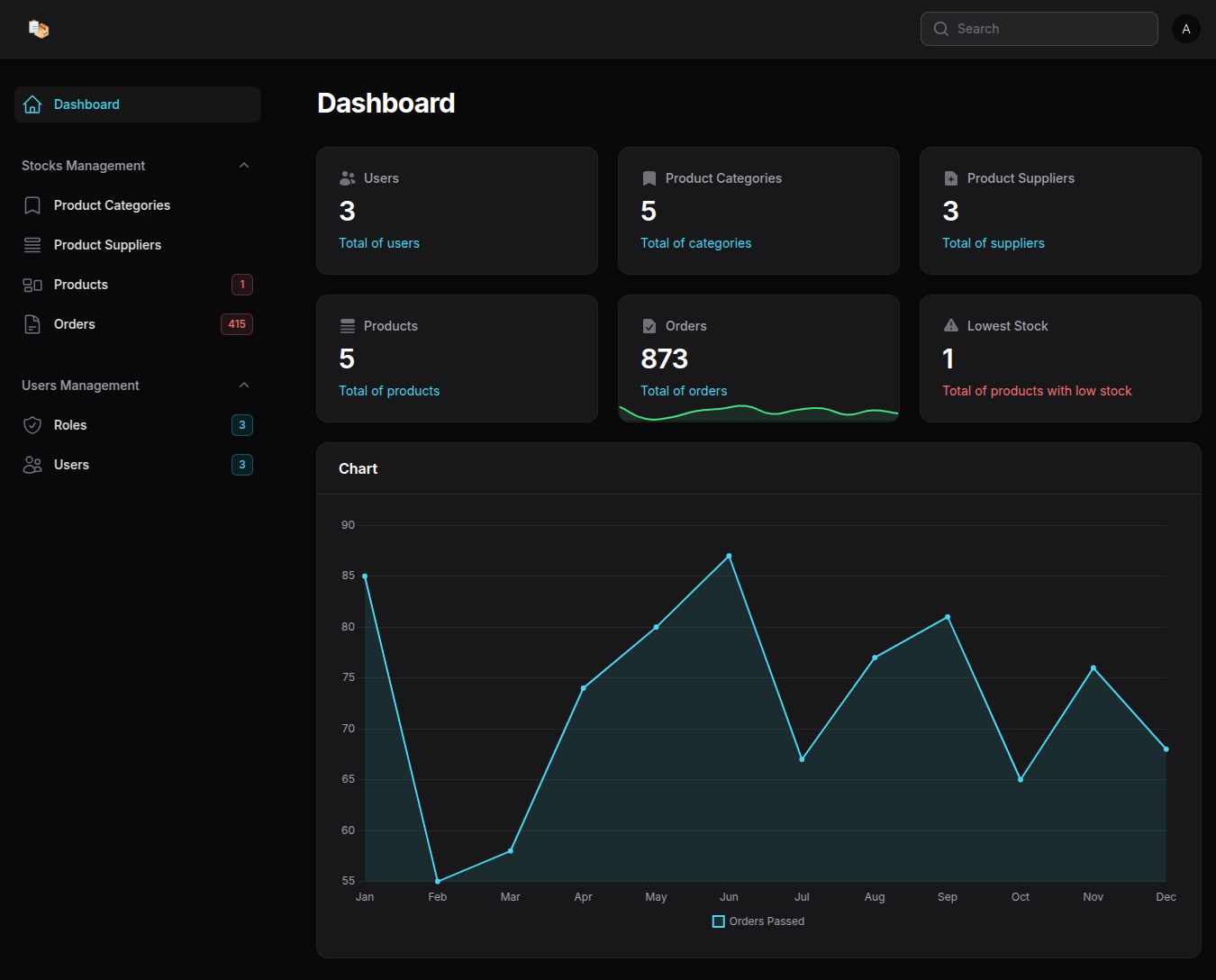 Dashboard