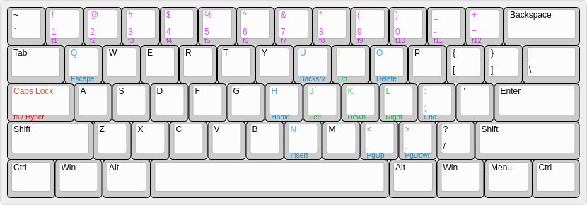 Keyboard preview