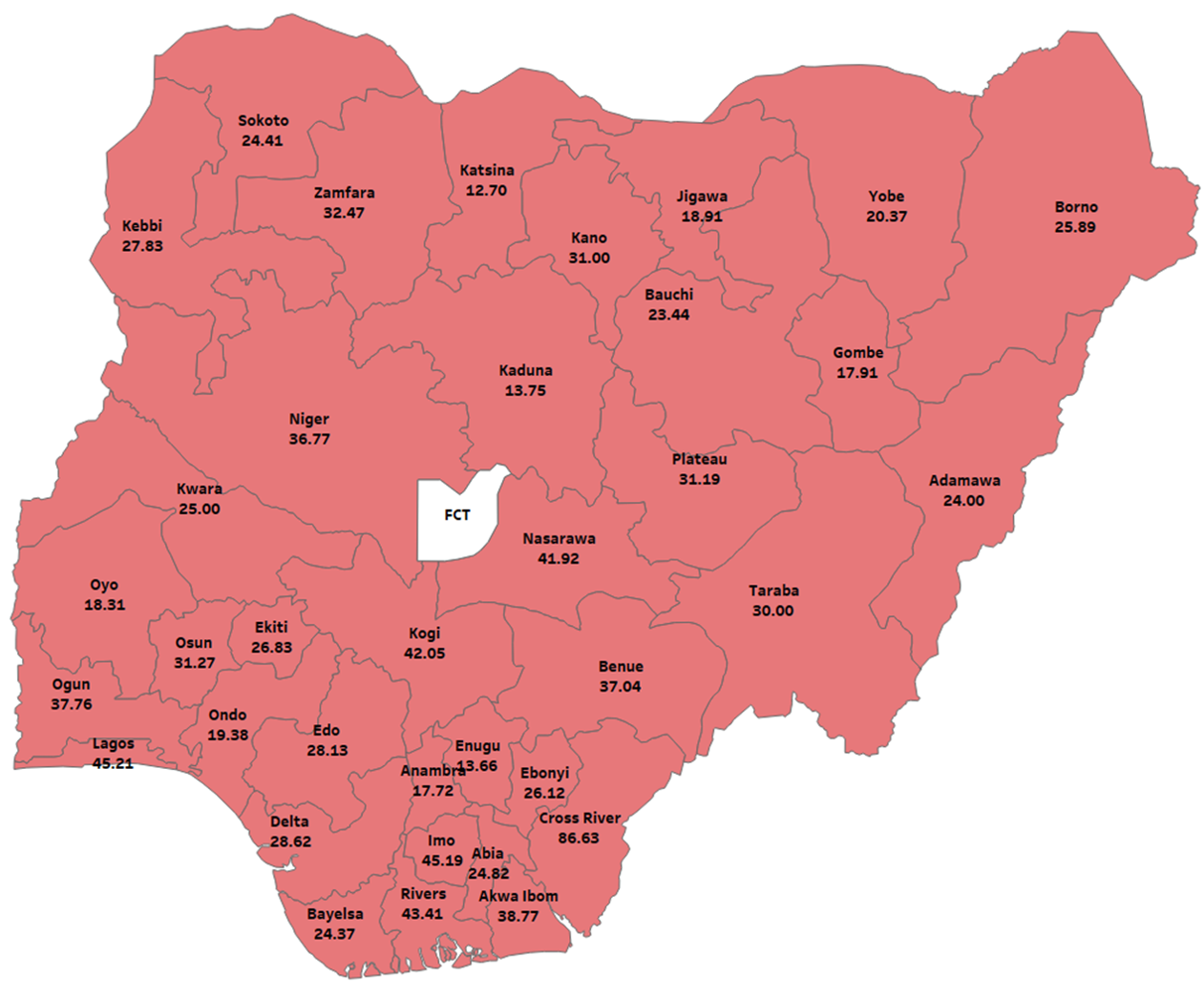 Initial budget by geopolitical zones in Nigeria