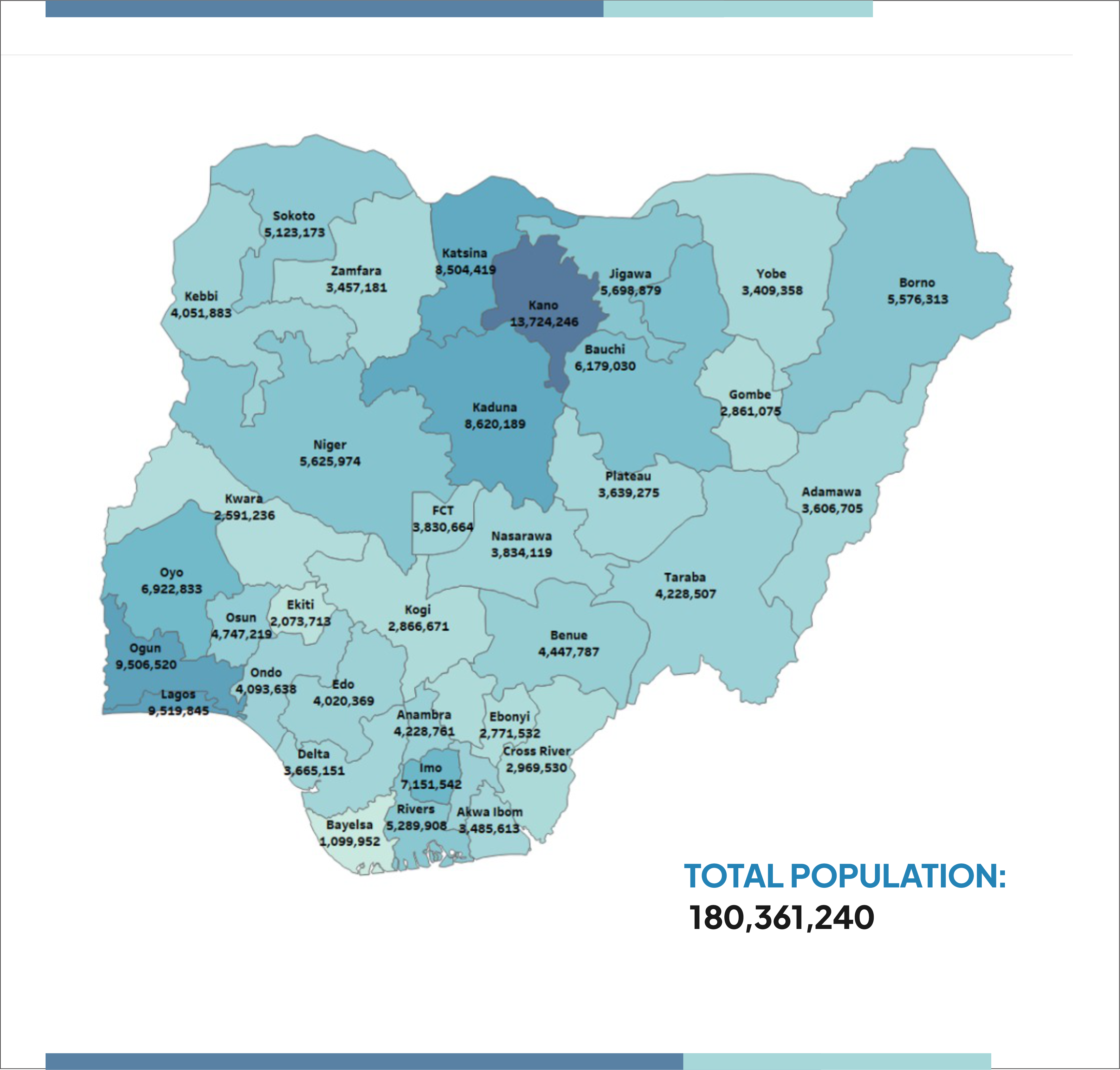 Nigerian states population estimate from 2016 to 2017