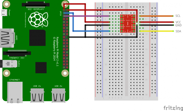 GitHub - aboyce/raspberry-pi-lcd-api: Express API for controlling an ...