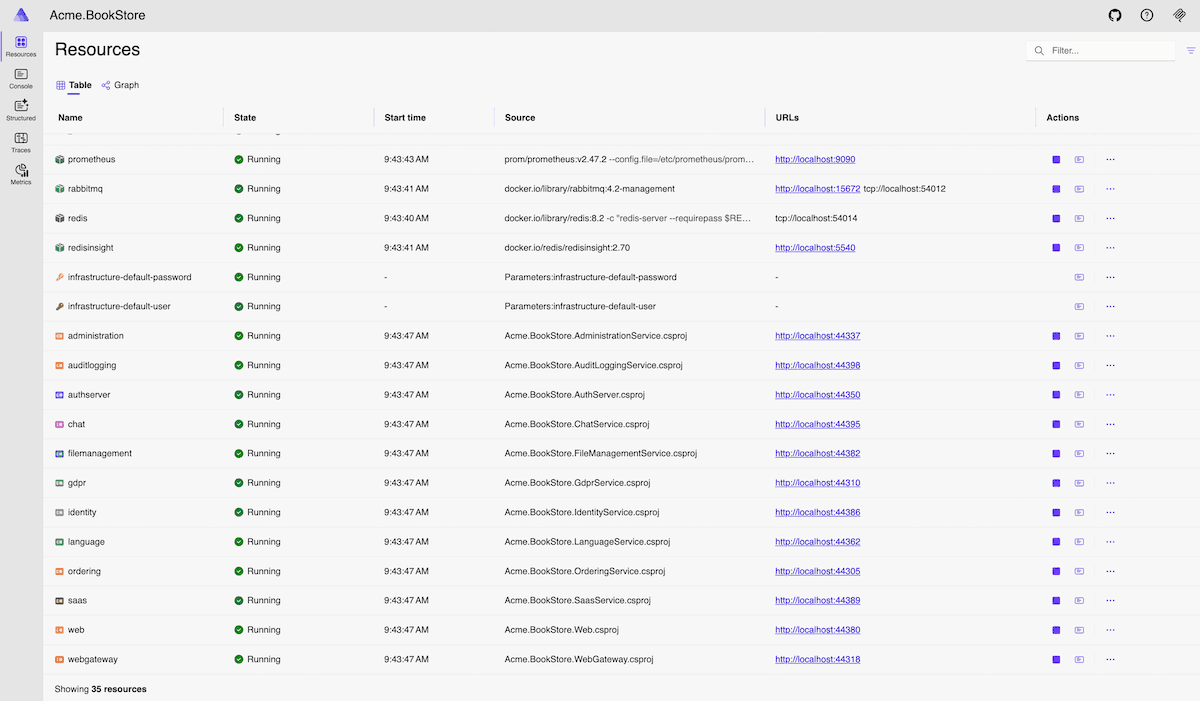 Aspire Dashboard Resources