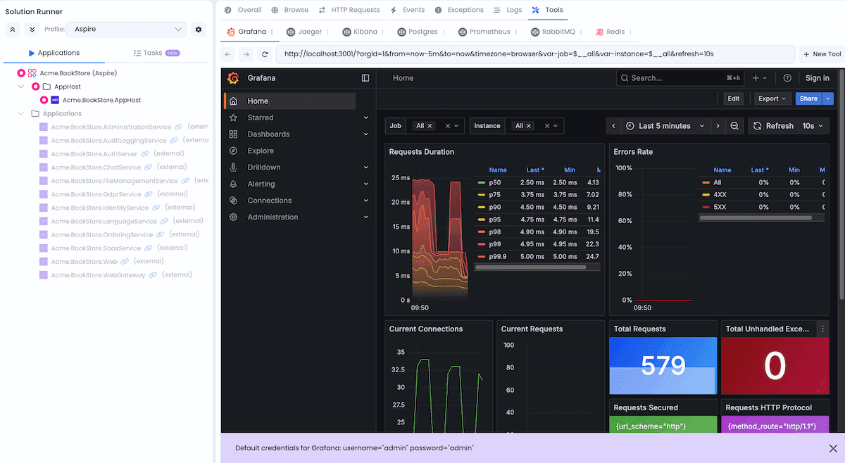 Grafana Dashboard