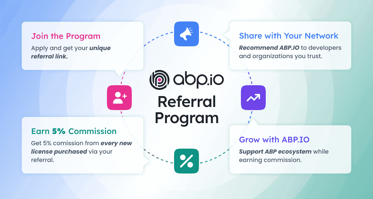 ABP.IO Referral Program
