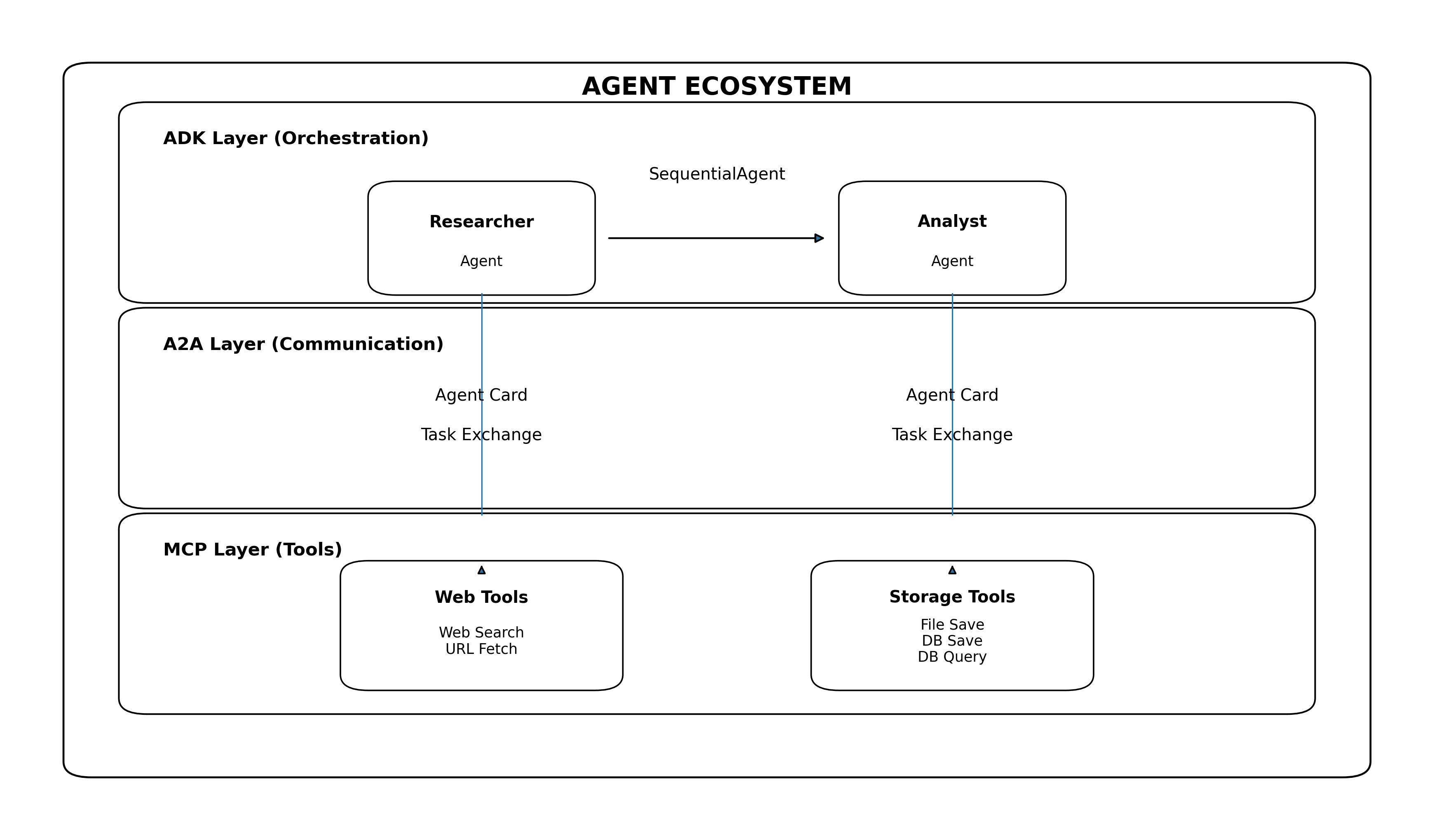 agent ecosystem