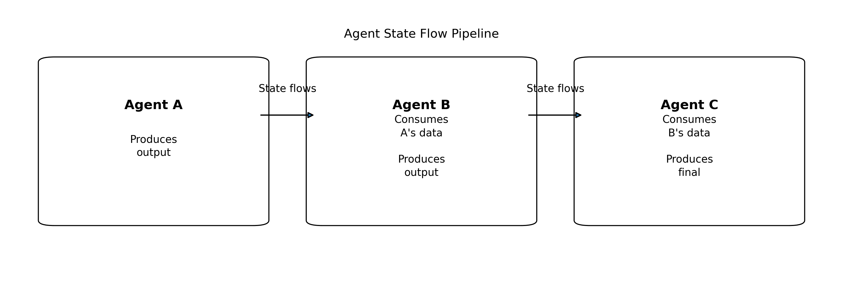 agent state flow