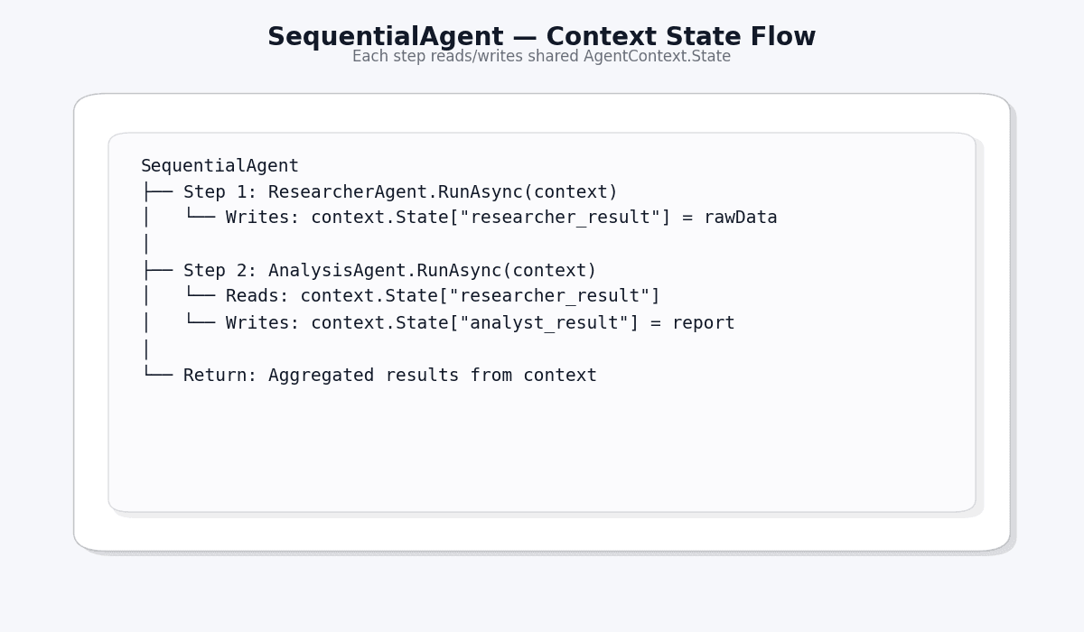 sequential agent context flow