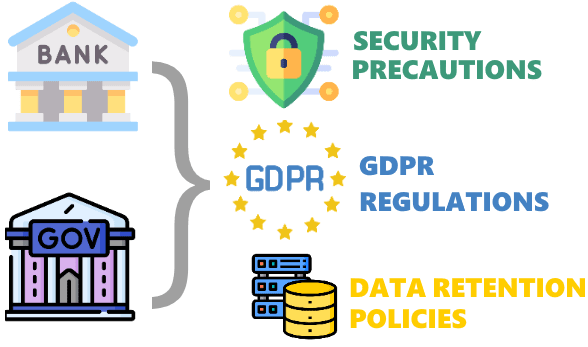 Security GDPR Data Retention