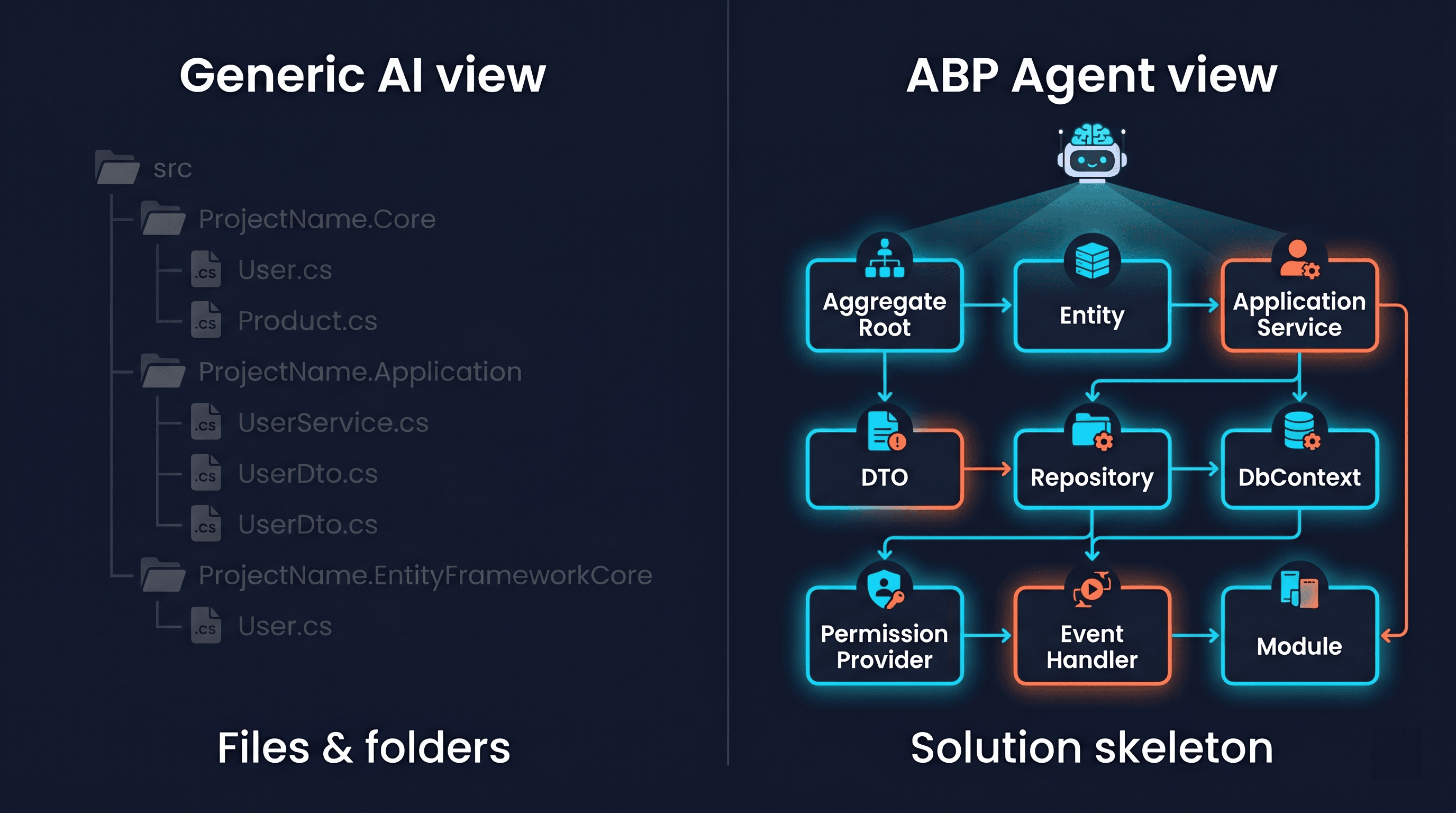 abp-agent-analyze-engine