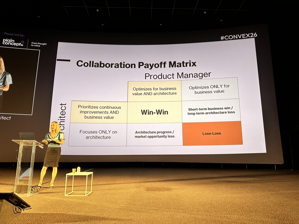 A collaboration payoff matrix from an architecture session