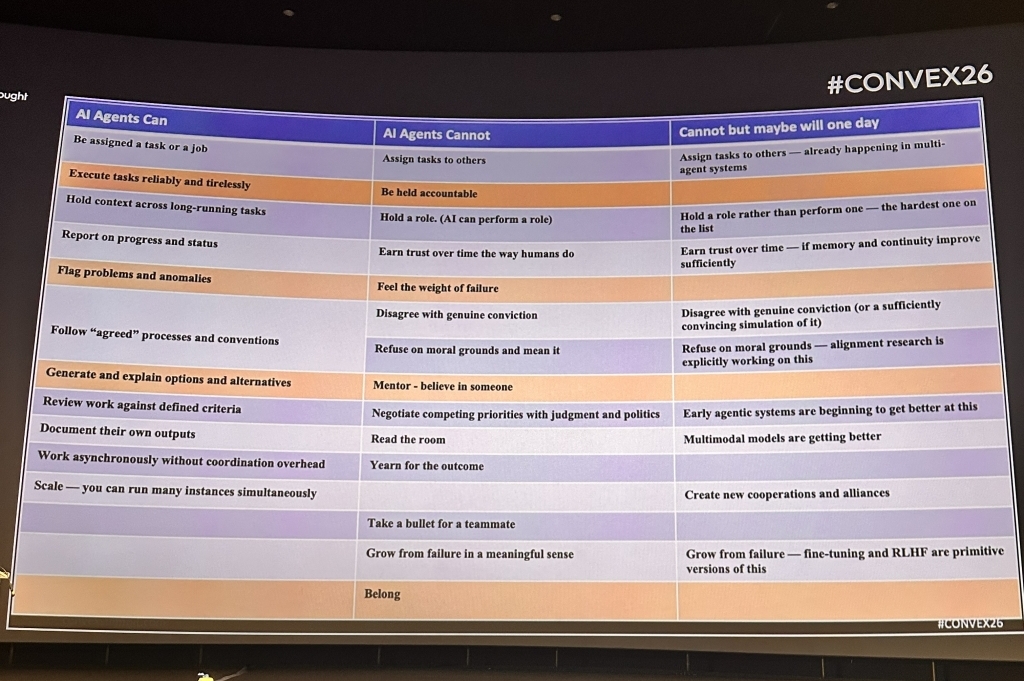 A slide comparing what AI agents can and cannot do