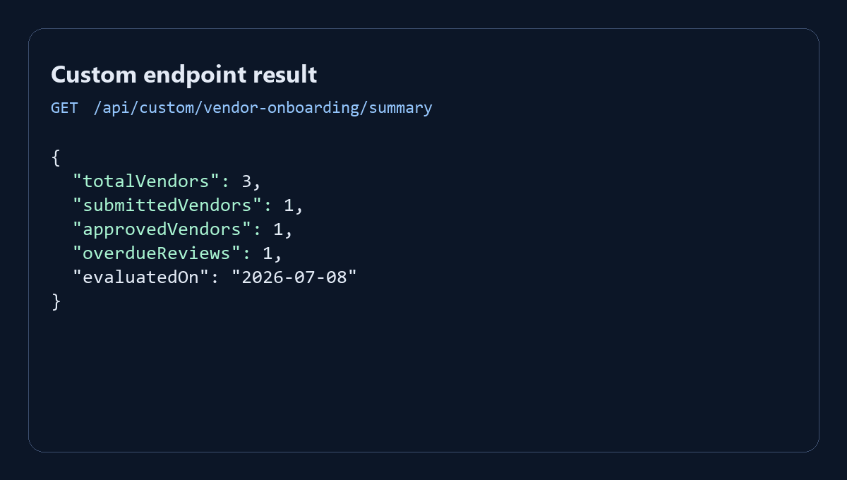 The JSON response of the custom summary endpoint
