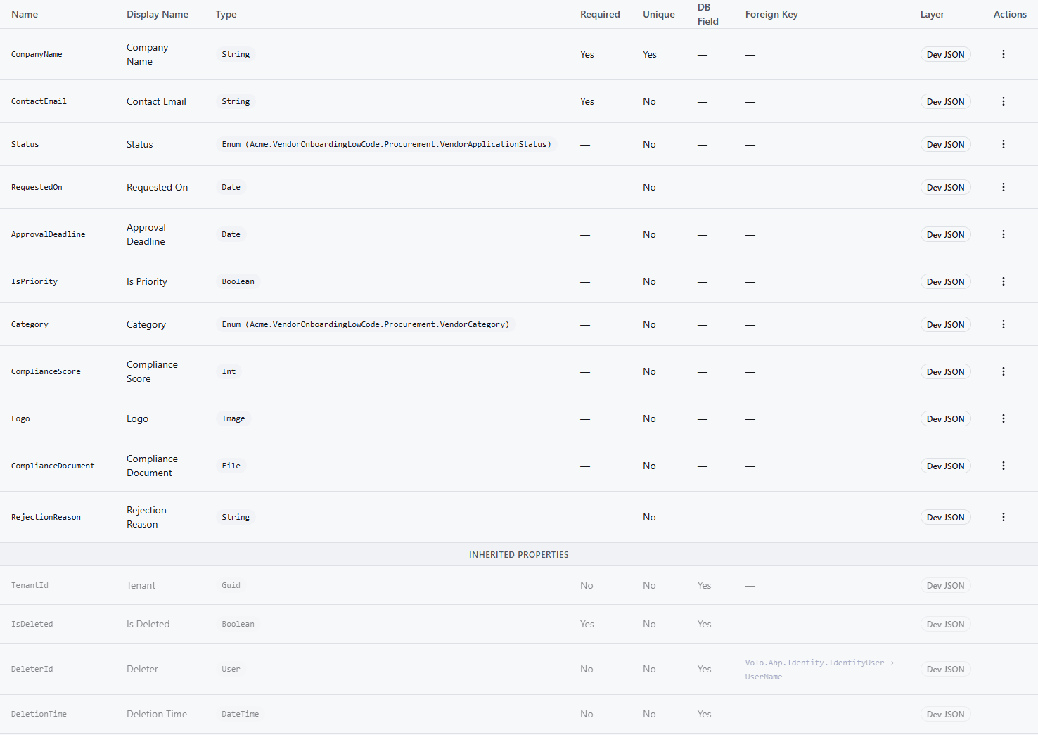 The VendorApplication properties table in the Designer
