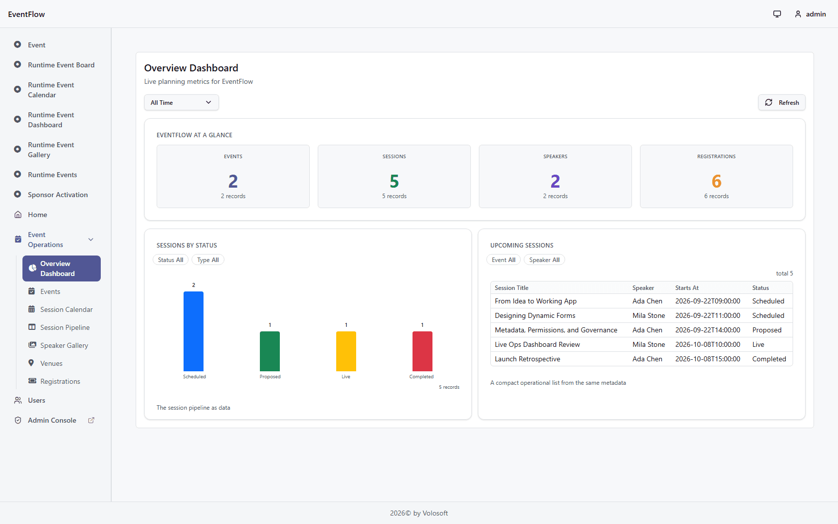 Overview dashboard in the live runtime app