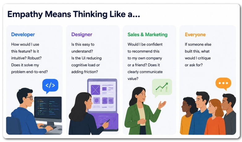 Empathy questions for developers, designers, sales, marketing and the wider team
