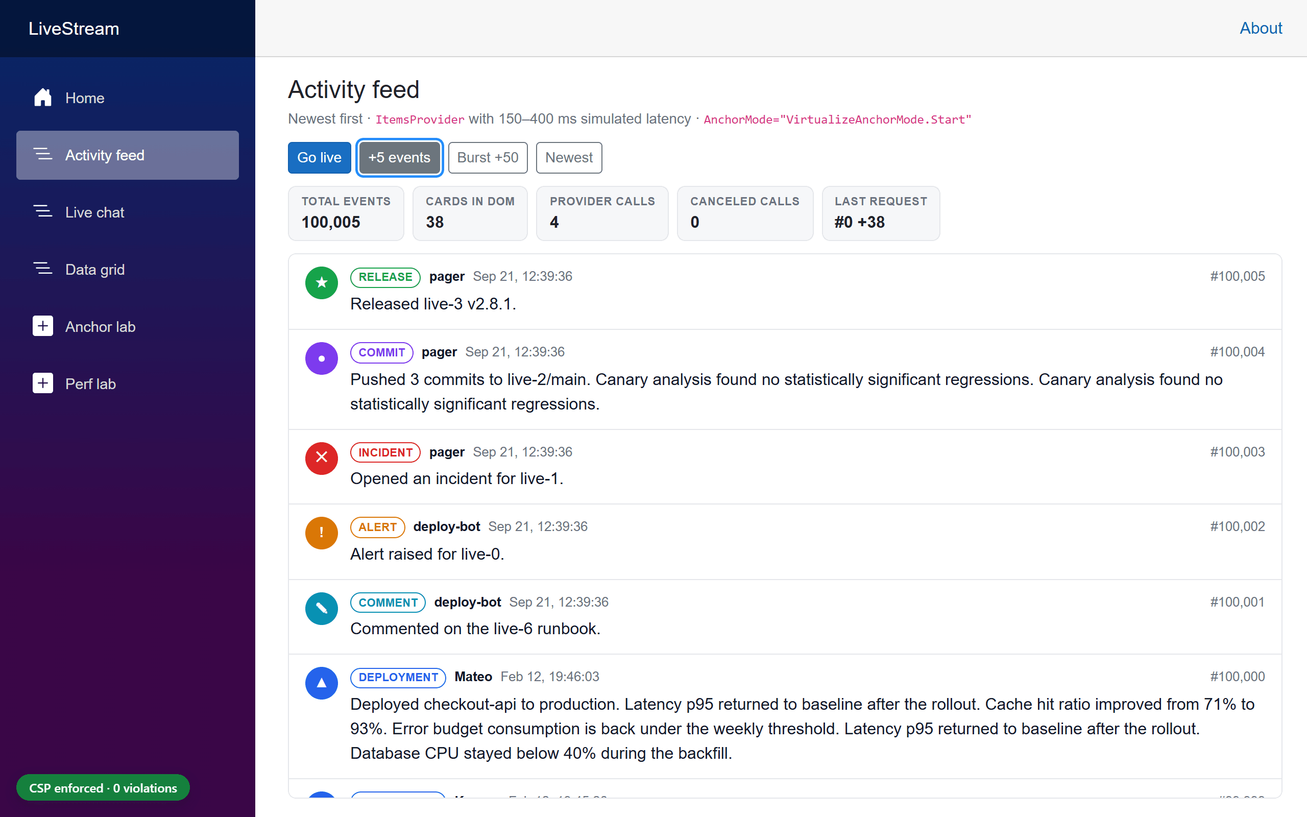 Activity feed after five live events: newest first, variable-height cards, a stats bar with 100,005 total events and 38 cards in the DOM, and the green CSP badge