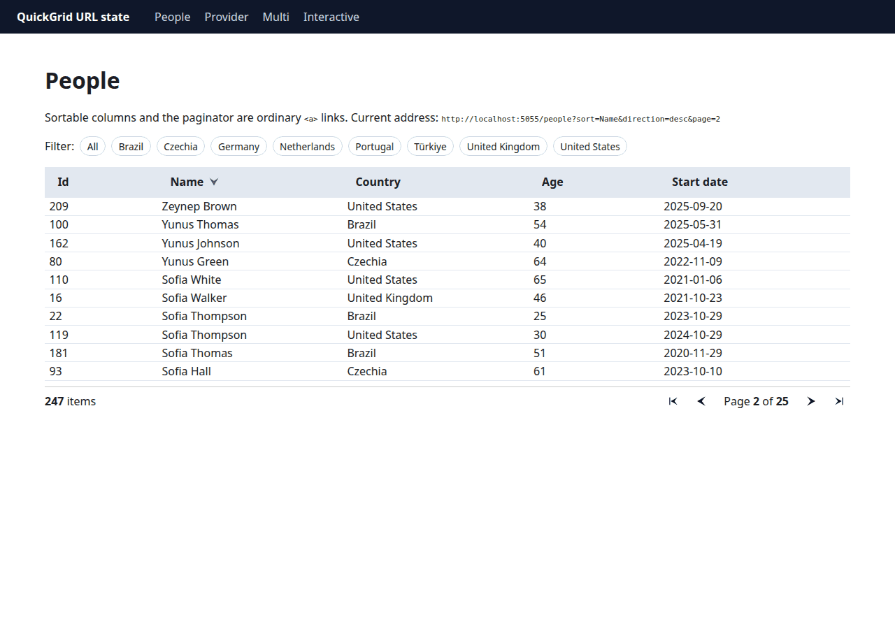 The /people page at ?sort=Name&direction=desc&page=2 — Name column sorted descending with the sort indicator, paginator showing Page 2 of 25, and the address visible in-page