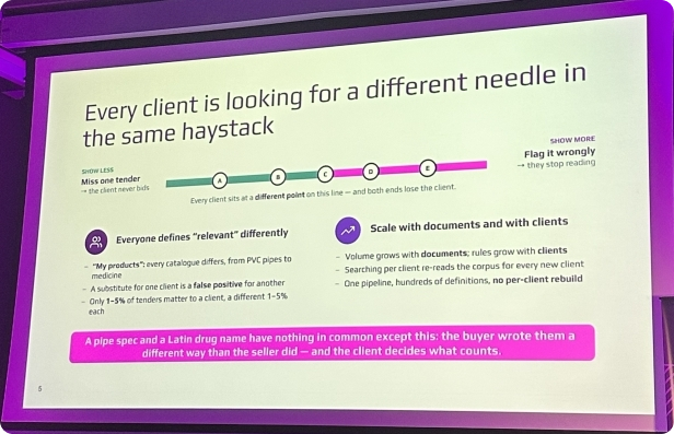 Different clients define relevance differently