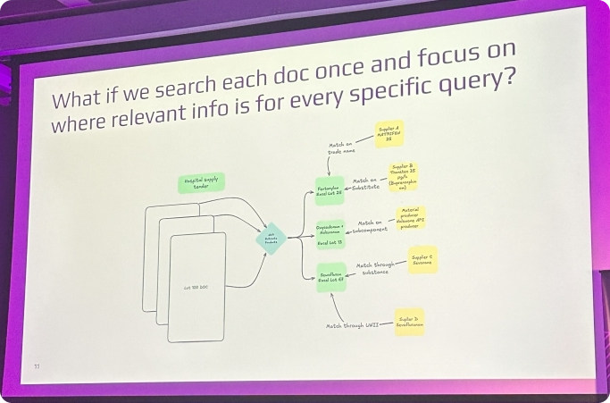 Extract information once and reuse it across queries