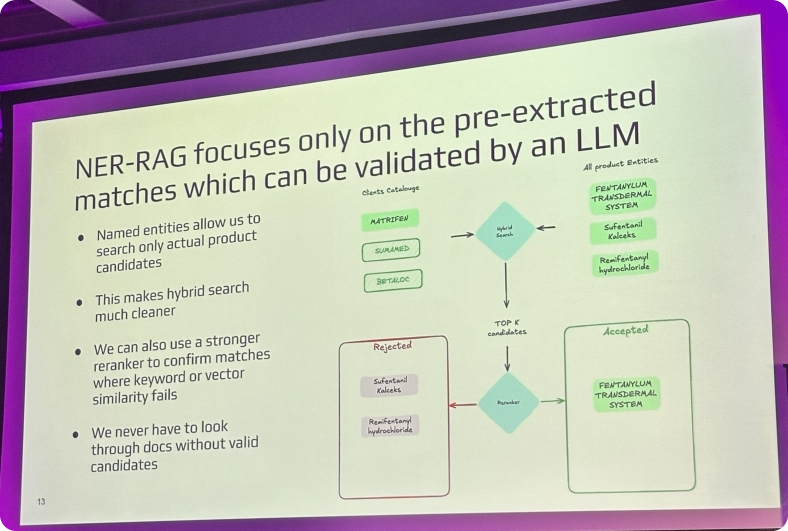 NER-RAG architecture with entity extraction and LLM validation