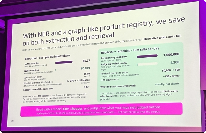 NER-RAG cost and scalability improvements