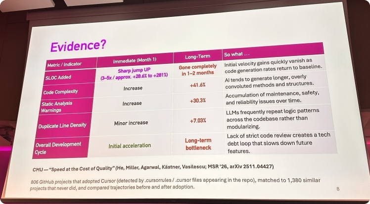 Evidence: AI Coding Productivity vs Software Quality