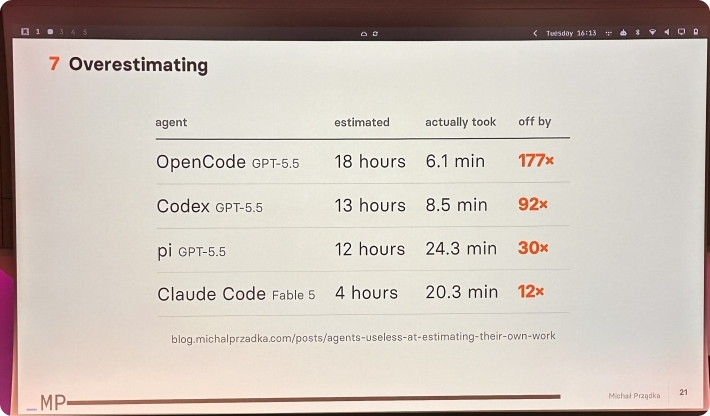 Coding agents overestimating their work