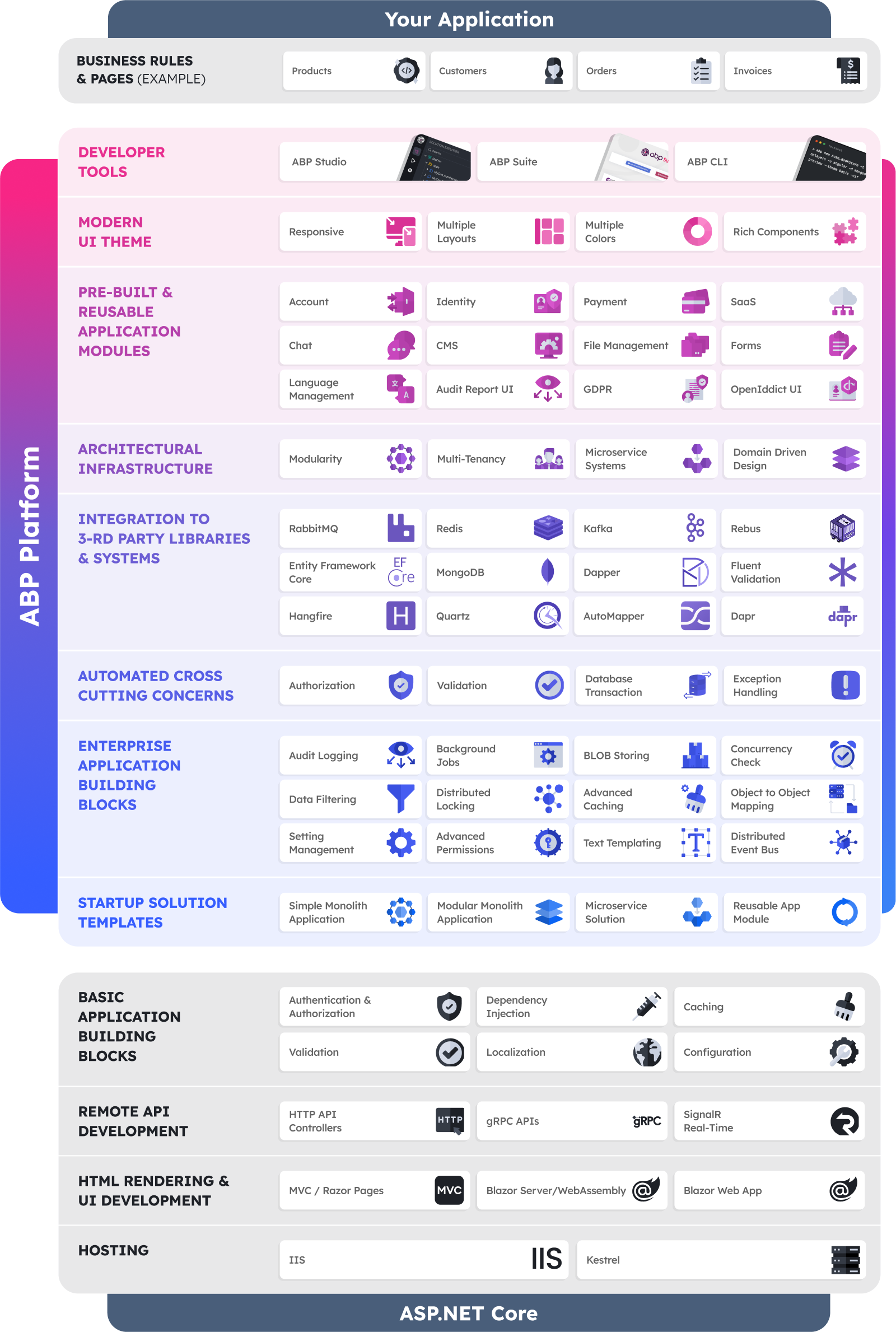 abp-overall-diagram-1600