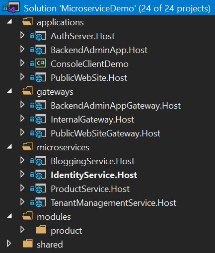 Microservice Demo Solution | ABP.IO Documentation