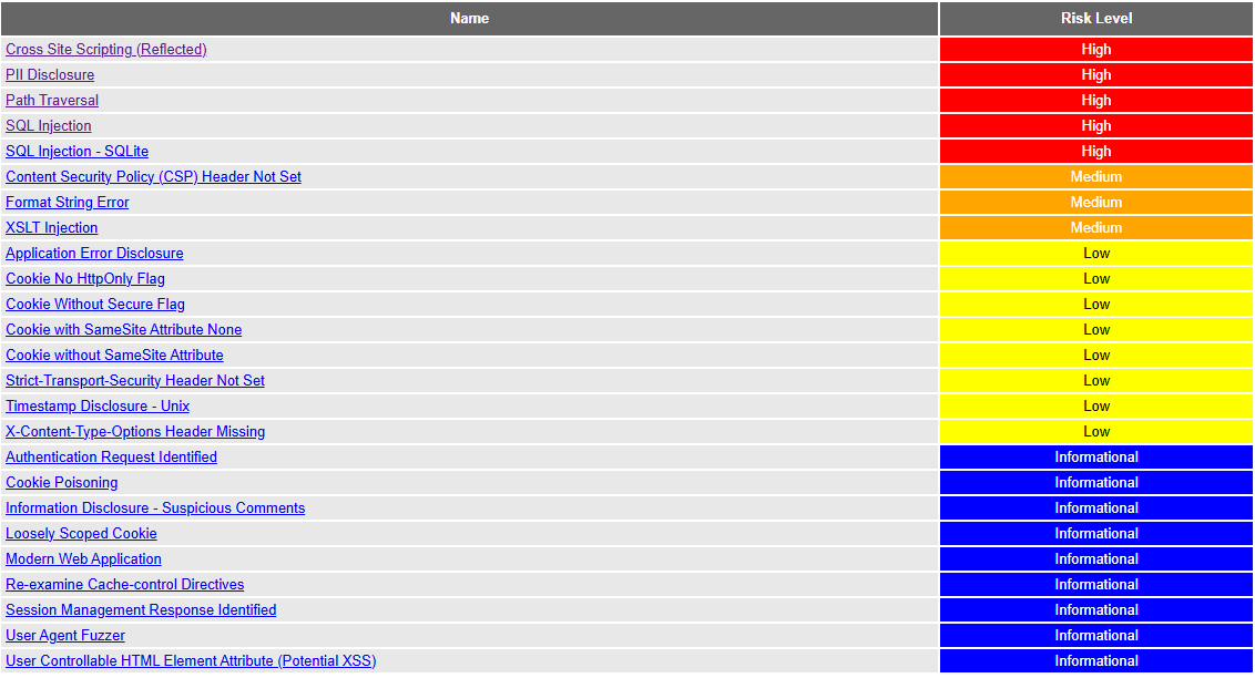 penetration-test-10.0.1