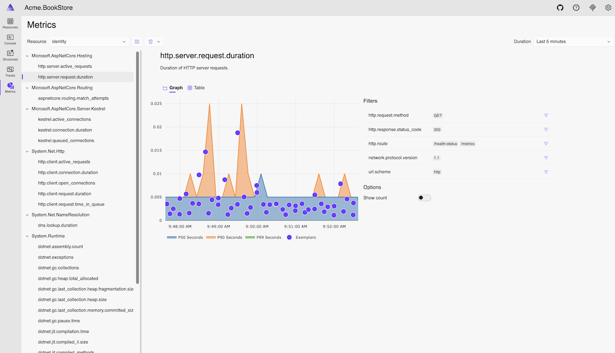 Aspire Dashboard Metrics Tab