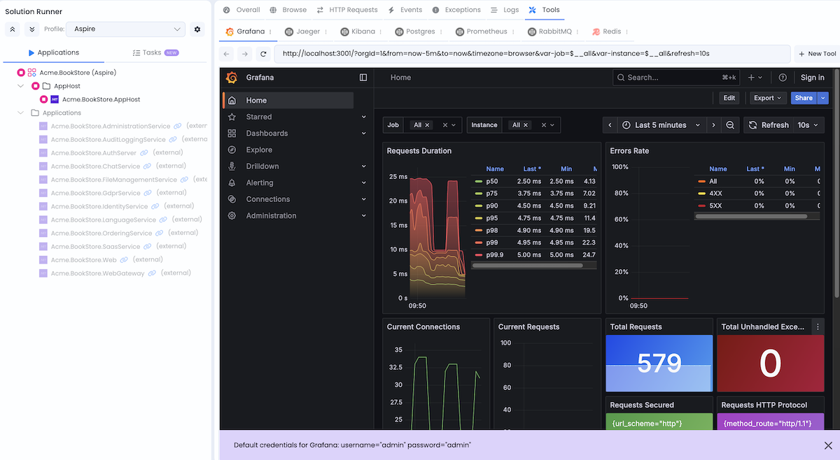Grafana Dashboard