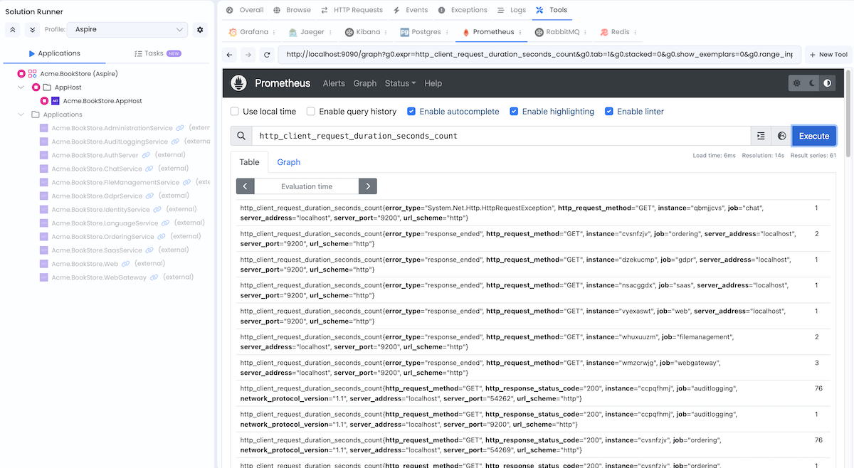 Prometheus Dashboard