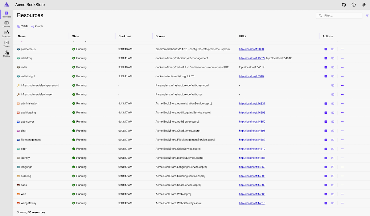 Aspire Dashboard Resources Tab