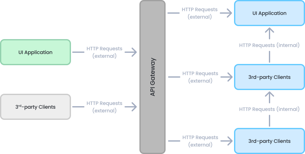 integration-services