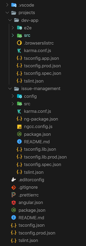 Folder structure of ABP Angular module project