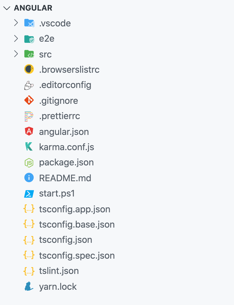 Angular project root folder structure