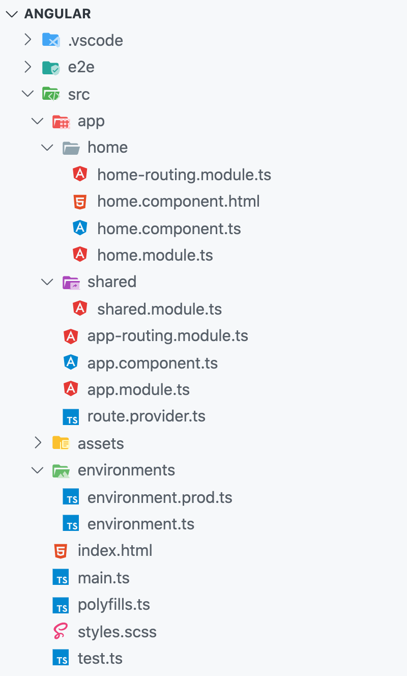 Angular project source folder structure