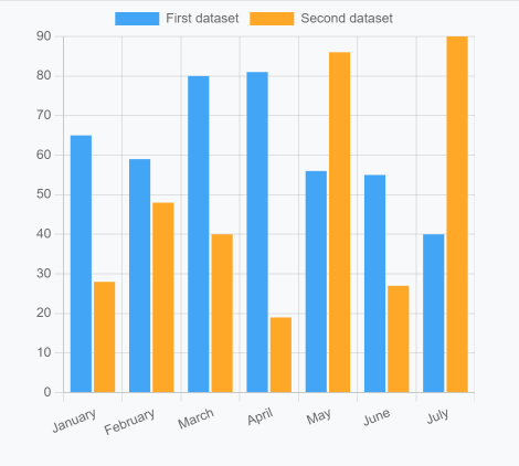 Bar Chart