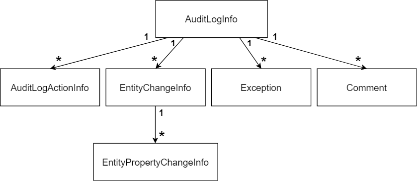 auditlog-object-diagram