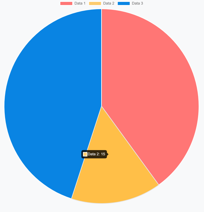 UI/Angular/Chart Component | Documentation Center | ABP.IO