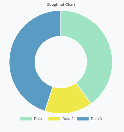 Doughnut Chart