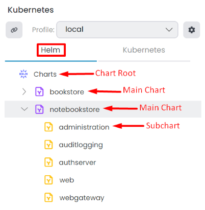 charts